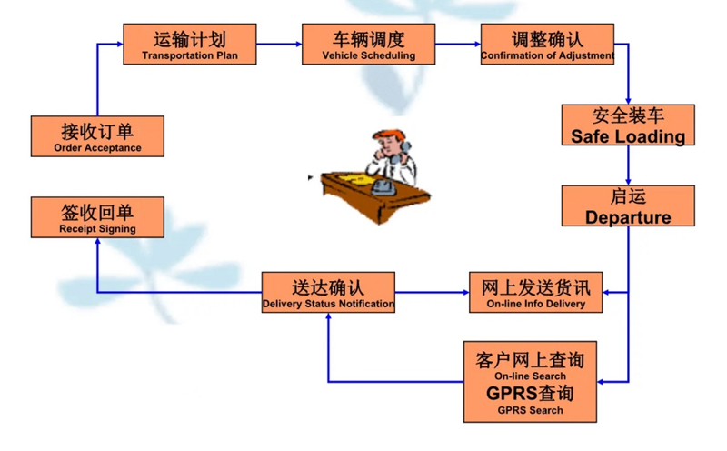 苏州工业园区到三门峡物流专线-苏州工业园区到三门峡货运公司-苏州工业园区到三门峡运输专线